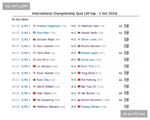 密集赛程下球员负荷管理成各队共同课题